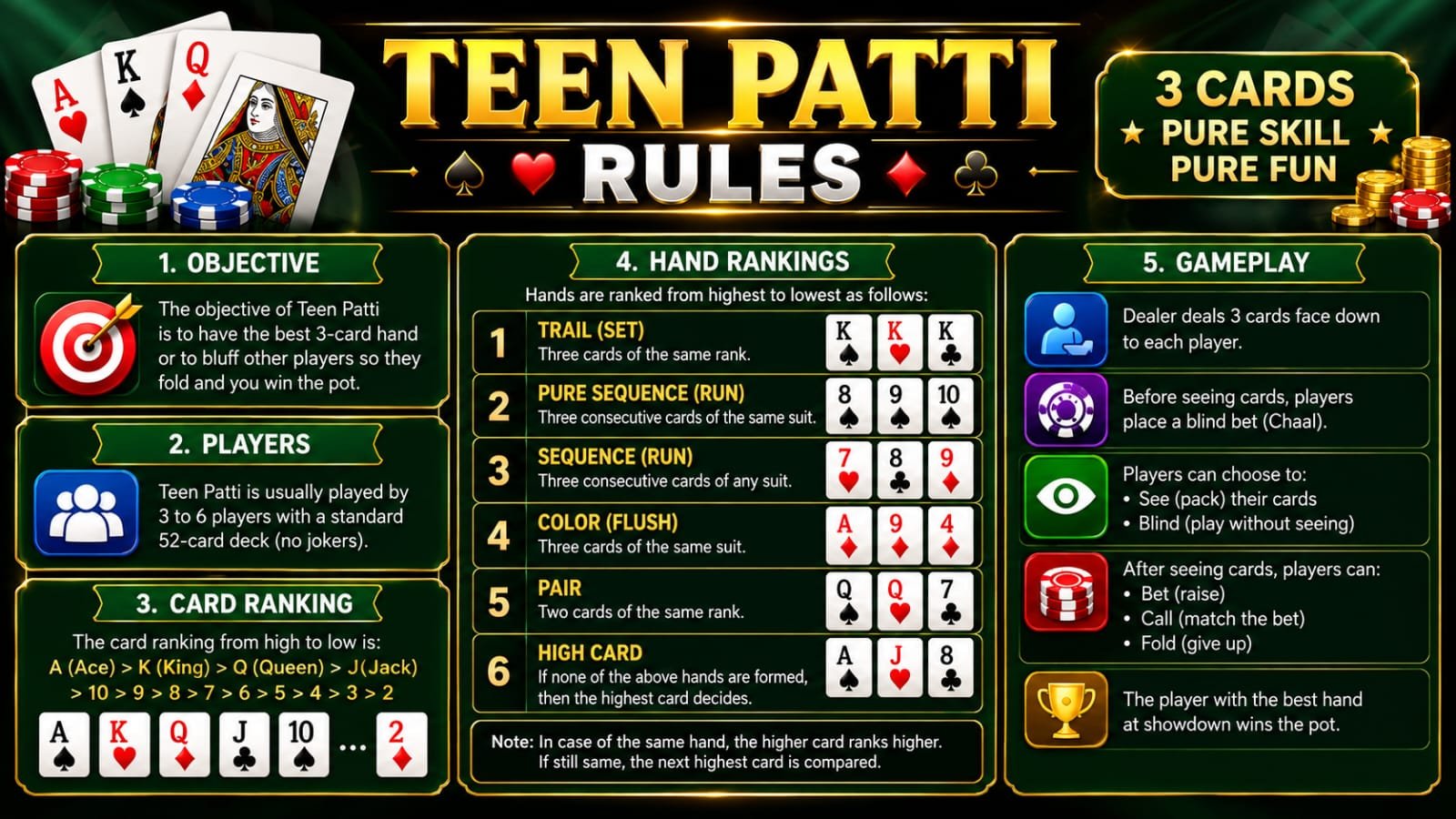 Teen Patti rules guide